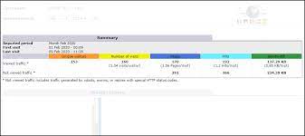 How To View Awstats Website Statistics In Cpanel - Greengeeks