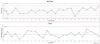 Xbar S Chart Help Bpi Consulting