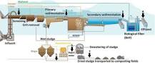 Image result for who owns waste water treatment plant - jacksonville illinois