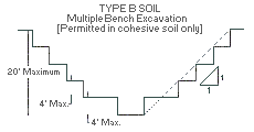 Osha Technical Manual Otm Section V Chapter 2