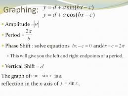 14 1 14 2 Pc 4 5 4 6 Graphing Trig Functions Hw P 912 3 5 All Hw Tomorrow P 913 6 10 16 18 P 919 12 16 Even Quiz 14 1 14 2 Tuesday Ppt Download