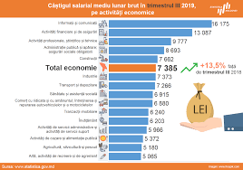 Castigul salarial mediu brut este folosit pentru fundamentarea bugetului asigurarilor sociale de stat, iar pana in anul 2018 era folosit si pentru calculul contributiilor de asigurari sociale (pensii) datorate pentru veniturile salariale. Agora Cifra Salariului Mediu Lunar A Crescut IatÄ Domeniile Cel Mai Bine Remunerate