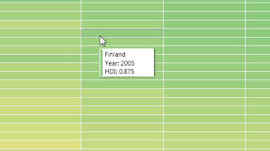 Heatmap Control Telerik Ui For Wpf Components Telerik