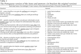 Image result for International Index of Erectile Function Questionnaire