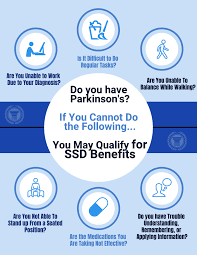 Shaking or tremor in a part of your body that usually only occurs at rest slowness of movement (bradykinesia) Parkinson S Disease And Social Security Disability