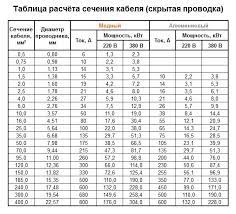 In functie de cantitate si zona de livrare primesti pret, disponibilitate stoc si timp de livrare! Motiv Mravka Ptekata Calculator Sectiune Cabluri Staria Dobrich Com