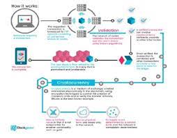 The how bitcoin accomplishes it is where the differences become prominent. What Is The Cryptocurrency Simplified And Easy Explanation Steemit