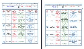 أوراق عمل درس التشعب الزخرفي من نقطة مادة تربية فنية للصف السادس الابتدائي الفصل الدراسي الأول 1441