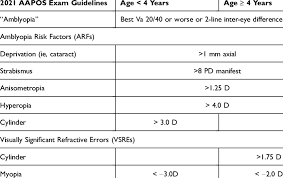 Image result for Instrument-Based Vision Screening