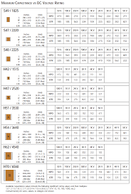 High Voltage Capacitors And Power Resistors Johanson