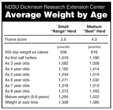 average weight by age agupdate com