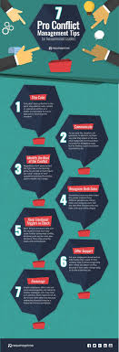To Help Inexperienced Leaders Struggling In Resolving Conflicts Resume Prime Comes Up With This Infographic Conflict Management Workplace Conflict Management