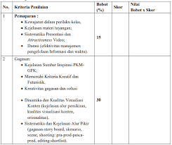 Storyboard title interception name nurudin sidiq mustofa duration 30 minutes nim 1410714032 synopsis : Panduan Lengkap Membuat Pkm Gfk Hingga Lolos Pimnas Diah Kinasih S Blog