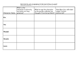 Seedfolks Character Chart Teaching Reading Teacher Pay