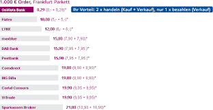 Onvista Bank Tradernetz De