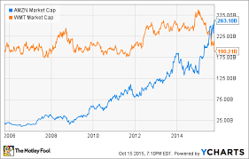 1 Chart Showing How Amazon Com Is Crushing Wal Mart Nasdaq