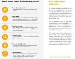 6 Reasons Ai Rpa Are Emerging In The Enterprise Pwc Via Mikequindazzi Soft Enterprise Application Machine Learning Machine Learning Deep Learning