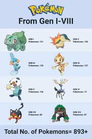 There are many cartoon series but one of the most liked cartoon series by children is pokemon. Pin On Pokemon
