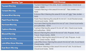 A severe thunderstorm watch means that general weather conditions are favorable for severe thunderstorms to form. Wireless Weather Alerts