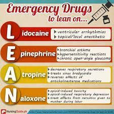 Resultado De Imagen Para Recovery Chart Emergency Drug Doses