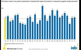 Rețelele de socializare web, din domeniul internetului și informaticii, sunt comunități de utilizatori cu interese comune ai unor situri web, care în general oferă și o paletă de servicii web for faster navigation, this iframe is preloading the wikiwand page for listă de rețele de socializare românești. Socializare Victor Kapra