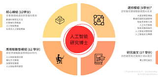 課程設置| 人工智能研究博士(DAIS)