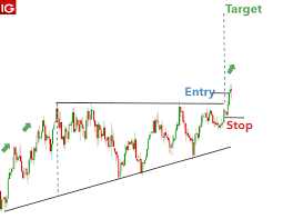 3 Triangle Patterns Every Forex Trader Should Know