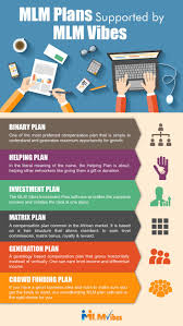  Mlm Vibes Providing Support To Different Types Of Mlm Plan Binary Plan Matrix Plan Gift Plan Helping Plan Investment Plan Gene Mlm Plan Mlm Mlm Networking
