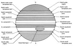 Maybe you would like to learn more about one of these? A Guide To Observing The Planet Jupiter 2021 Cosmic Pursuits