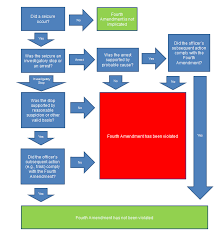 criminal procedure flowchart law school estates and future