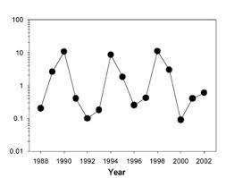 What is a limiting factor? Population Limiting Factors Learn Science At Scitable