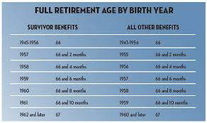 social security survivor benefits the complete guide