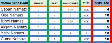 kur an konumuz kur an