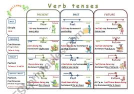 Verb Tenses Chart Revised Esl Worksheet By Elena_str