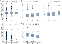Læs mere om vores uddannelse og meld dig til info aften her. The Abo Locus Is Associated With Increased Platelet Aggregation In Patients With Stable Coronary Artery Disease International Journal Of Cardiology