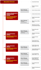 Erb Corporate Governance Organisation Chart Of The