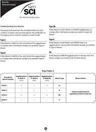 Pin On Examples Worksheet Answers Key