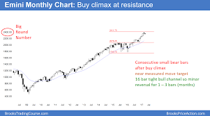 Sell In May And Go Away Means 5 Percent Correction Brooks