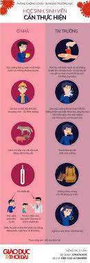 Việc cách ly, theo dõi và hạn chế người từ vùng dịch, đóng cửa biên giới, triển khai việc khai báo y tế đã diễn ra. Infographic Vá» Cac Biá»‡n Phap Phong Chá»'ng Dá»‹ch Covid 19 Khi Há»c Sinh Sinh Vien Ä'i Há»c Trá»Ÿ Láº¡i