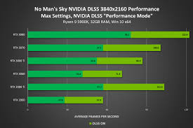 Die aktuellen grafiktreiber für linux unterstützen die folgenden grafikprozessoren in diesem artikel bieten wir ihnen 2 methoden zum download und update des treibers für nvidia geforce gtx 1660 ti an. Nvidia Geforce 466 63 Whql Treiber Fur Geforce Rtx 3080 Ti Und No Man S Sky Mit Dlss Computerbase