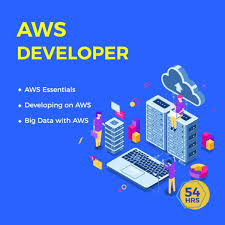 Subscribe Now For Master Series Training Become Aws Developer Cloud Computing Technology Cloud Computing Platform Development
