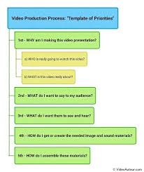 Video Production Explained Perspectives Matter
