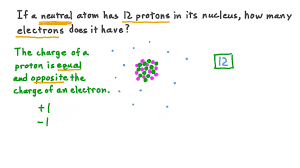 Protons are bound together in an atom's nucleus as a result of the strong nuclear force. Question Video Understanding The Properties Of Atoms Nagwa