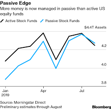 End Of Era Passive Equity Funds Surpass Active In Epic