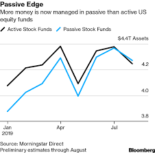 end of era passive equity funds surpass active in epic