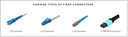 Image result for fiber cable connectors