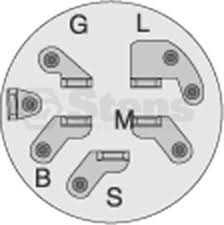 ¼ wiring diagrams for yd25ddti (except for middle east), zd30ddt, td27 and qd32 engine models have cl. 3497644 Ignition Switch Wiring Diagram Wiring Diagram Boards Rule Boards Rule Ristorantegorgodelpo It