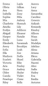32 469 Baby Girl Names List In Mobile Pdf Spudart List Of Girls Names Baby Girl Names List Baby Girl Names