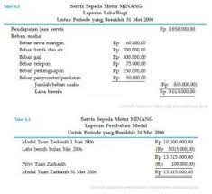 We did not find results for: Update Contoh Laporan Keuangan Pada Perusahaan Jasa