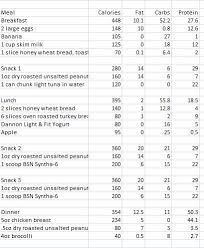 Pin On Weight Loss Shake